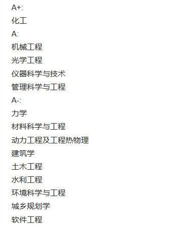 這所985是全國“資格”最老的工科高校，為何其排名不高？