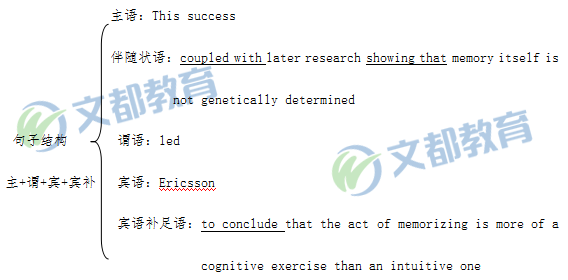 2019考研英語考點：如何區(qū)分非謂語動詞的三種形式？
