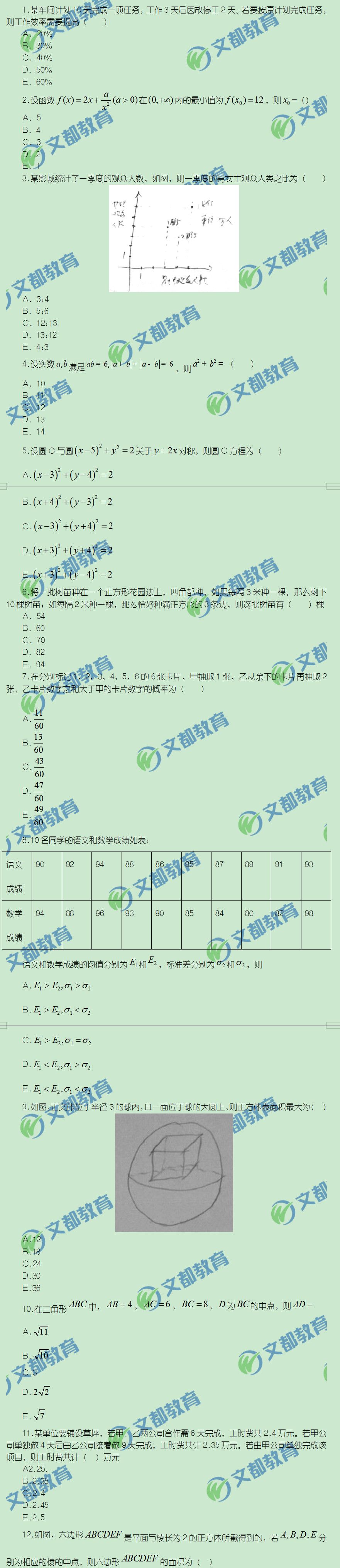 重磅：2019考研管理類聯(lián)考完整版數(shù)學(xué)真題