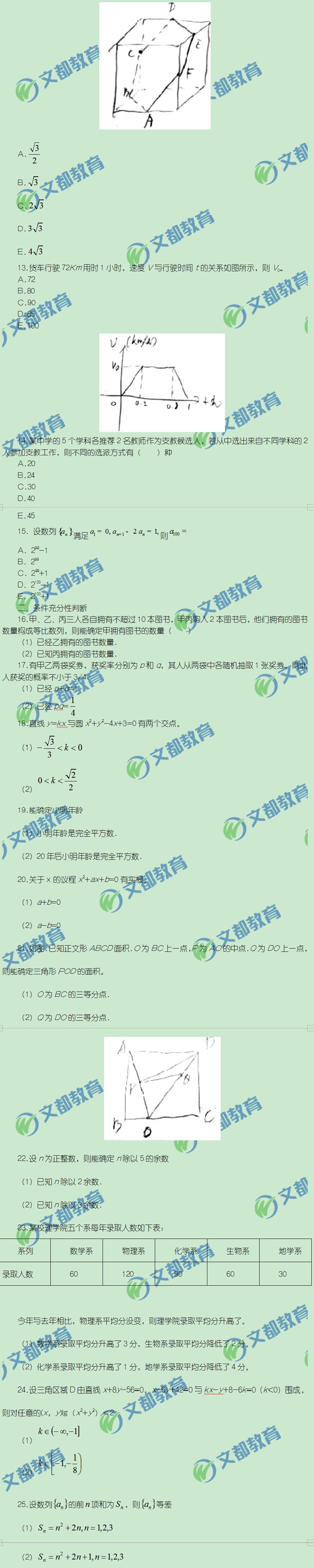 重磅：2019考研管理類聯(lián)考完整版數(shù)學(xué)真題