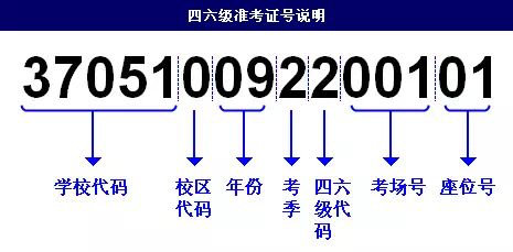 四六級(jí)準(zhǔn)考證號(hào)找回方法