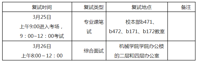 長(zhǎng)安大學(xué)工程機(jī)械學(xué)院2019年碩士研究生復(fù)試工作安排