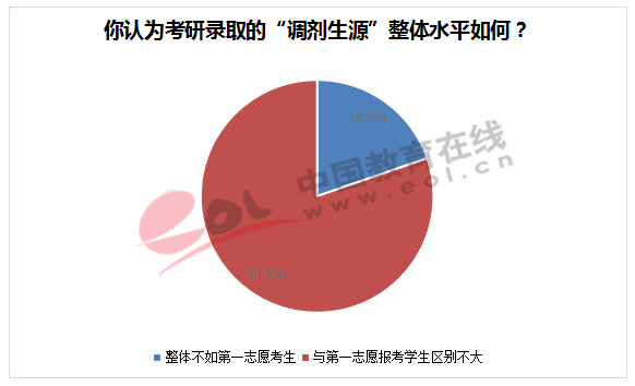 研招院校會歧視考研調(diào)劑學(xué)生怎么辦？