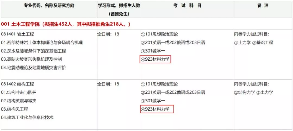 這所一流大學專業型學位專業可能會有重大調整，考試科目有變！