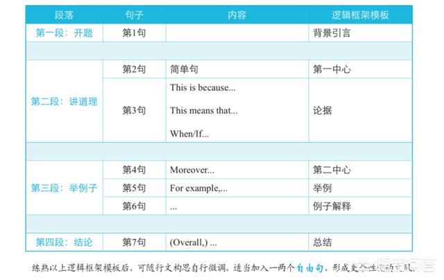 英語基礎薄弱，大學英語四六級考試有沒有蒙題技巧？