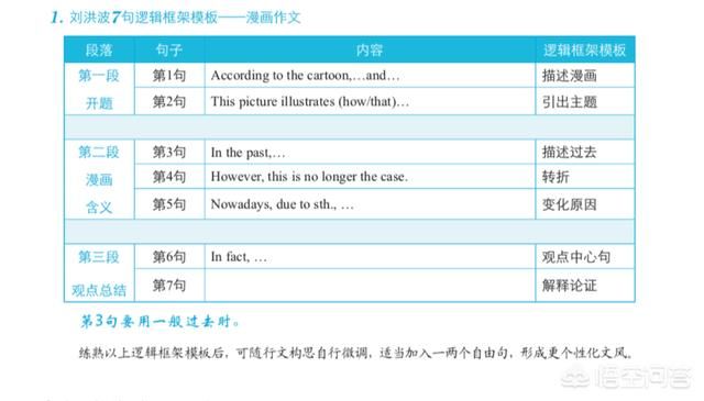 英語基礎薄弱，大學英語四六級考試有沒有蒙題技巧？