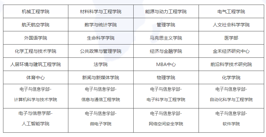 西安交通大學2021年碩士研究生招生目錄