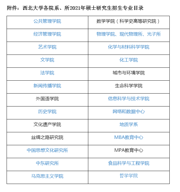 西北大學2021年各類碩士研究生招生簡章及要求