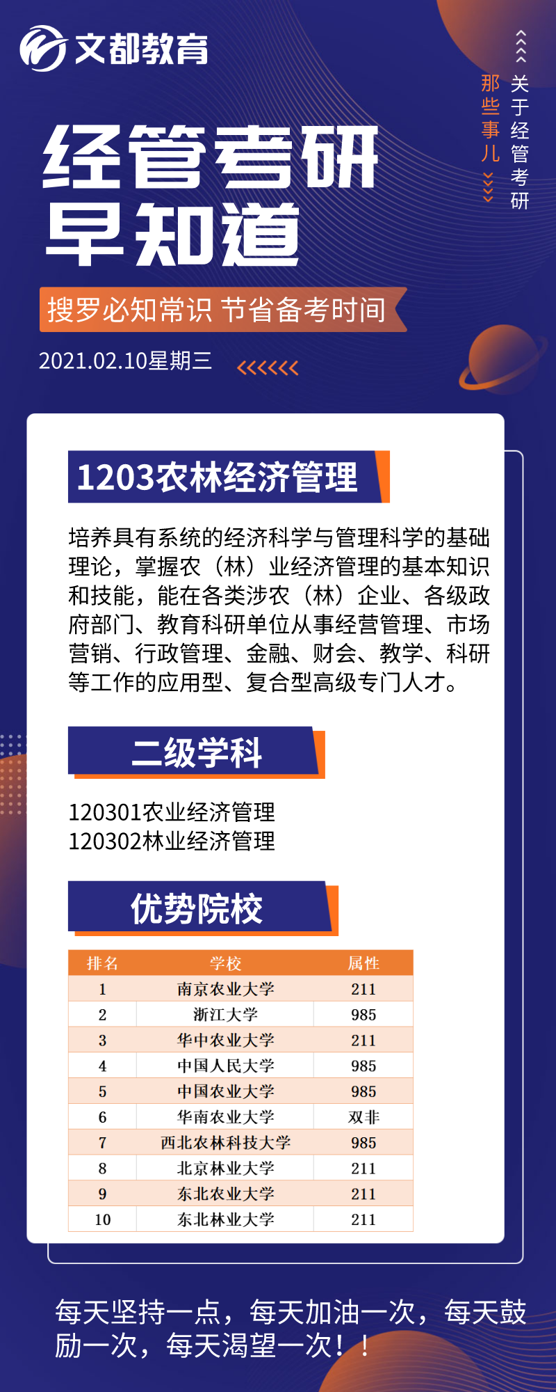 經管考研早知道之陜西文都考研：農林經濟管理聯優勢院校