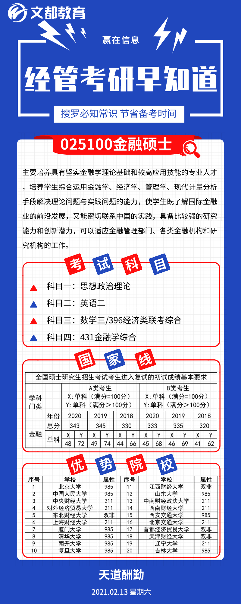 經管考研優勢院校之陜西文都考研：金融碩士