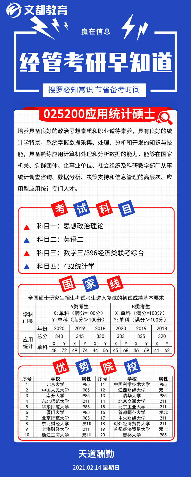 經(jīng)管考研優(yōu)勢院校之陜西文都考研：應(yīng)用統(tǒng)計碩士