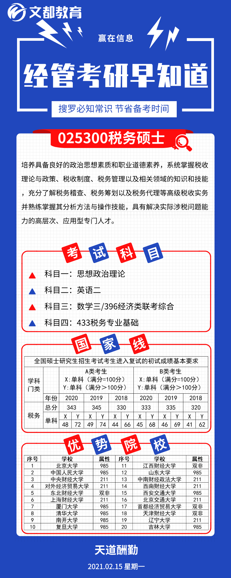 經(jīng)管考研優(yōu)勢院校之陜西文都考研：稅務(wù)碩士