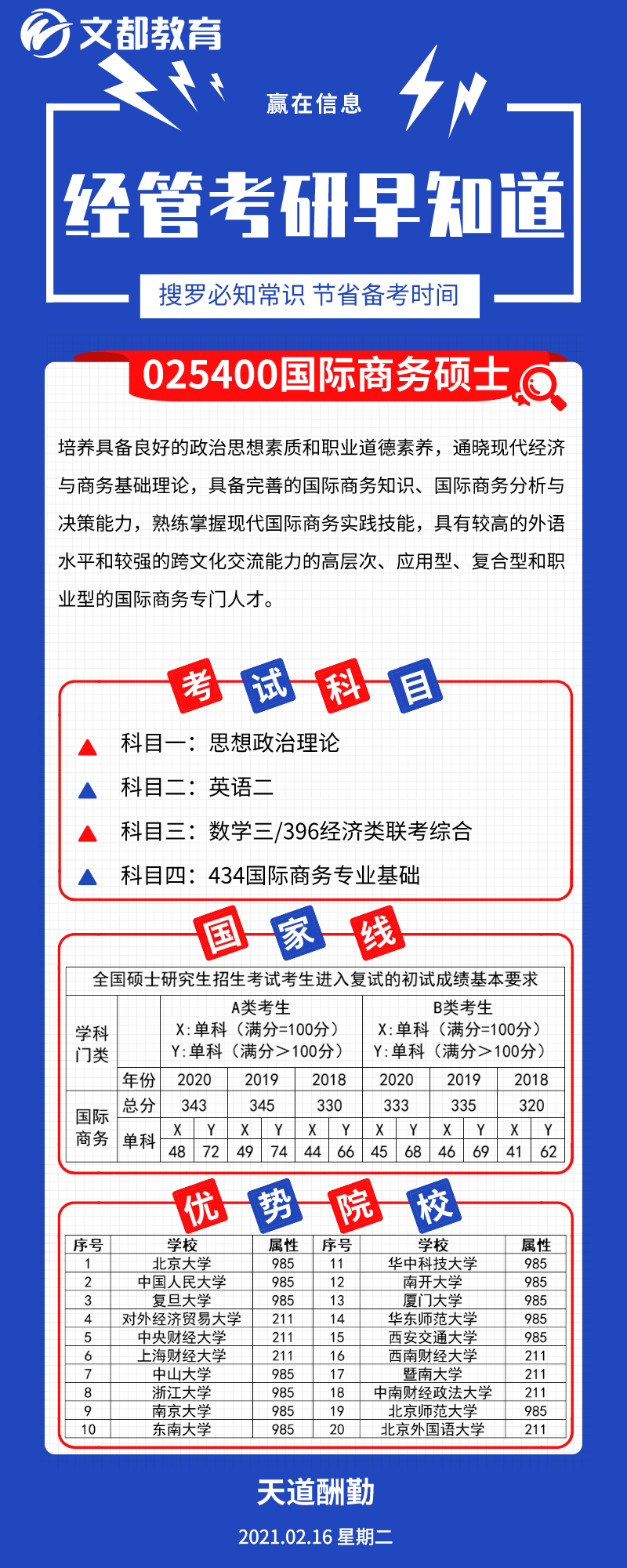 經(jīng)管考研優(yōu)勢(shì)院校之陜西文都考研：國際商務(wù)碩士