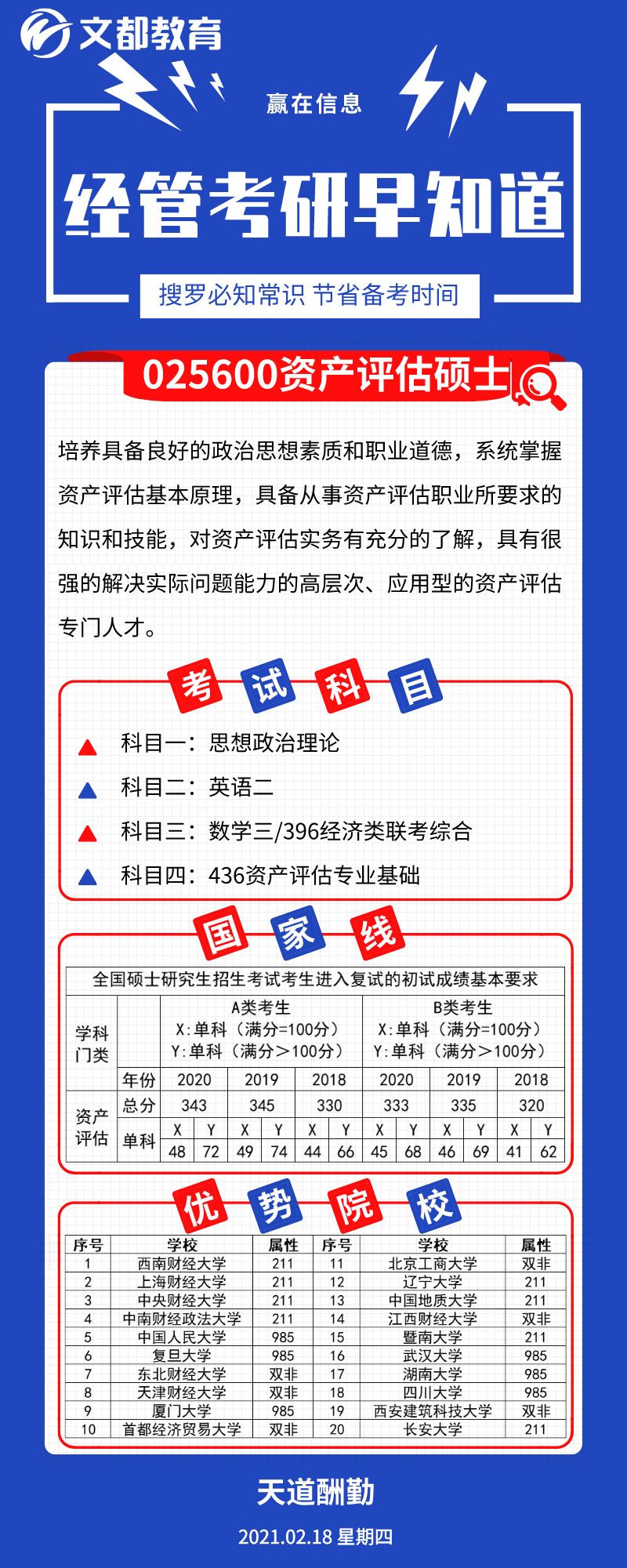 經(jīng)管考研優(yōu)勢(shì)院校之陜西文都考研：資產(chǎn)評(píng)估碩士