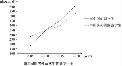 考研英語(yǔ)二大作文預(yù)測(cè)